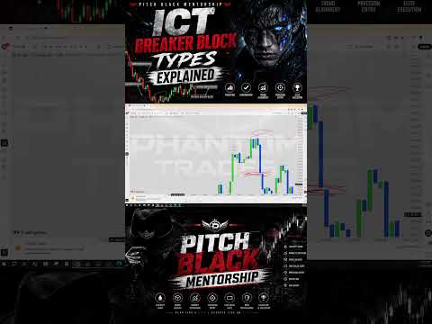 ICT Breaker Block Types Explained Part 1 #tradingview #smct #ict #smartmoneyconcepts #ictconcepts