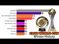 FIFA Club World Cup Champions History | Which Team Has Won the Most Titles 2000-2025?