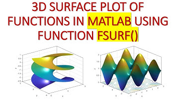 3D Surface Plot of Functions and Surfaces in MATLAB Using Function fsurf()