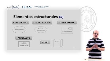 Fundamentos del Software II - Elementos de UML - Fernando Pereñiguez
