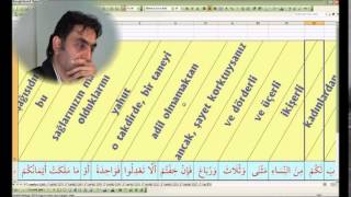 İslam’da çok eşlilik bir erkeğin birden fazla bayanla evlenmesi (Nisa suresi 3.ayet 3.ders)