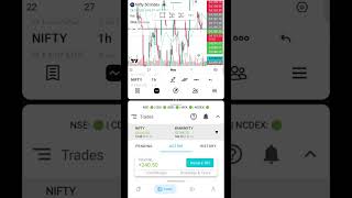 2 SL Ke Baad 3rd Trade Kyu? Resistance Logic 🔥