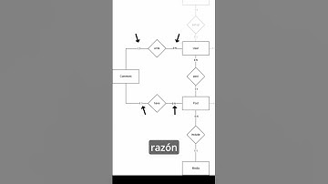 ¿Cómo crear un diagrama relacional? Diseño de base de datos relacional