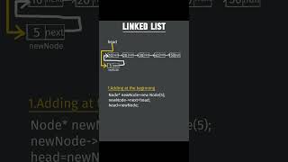 DSA Preparation | Linked List Part -2 | Shorts Format| #codenova #interview