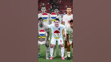 Squad INDONESIA 2025 - Patrick Kluivert