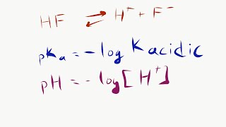 GAMSAT S3 #6 Chemistry  pH1  K, Ka, pKa, pH loud Guide