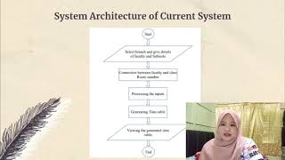 SLIDE PRESENTATION UITM TIMETABLE GENERATOR INTEGRATE WITH TELEGRAM