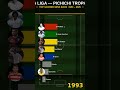 Who Has Won The Most La Liga Pichichi Trophies? 🇪🇸 Messi vs Ronaldo