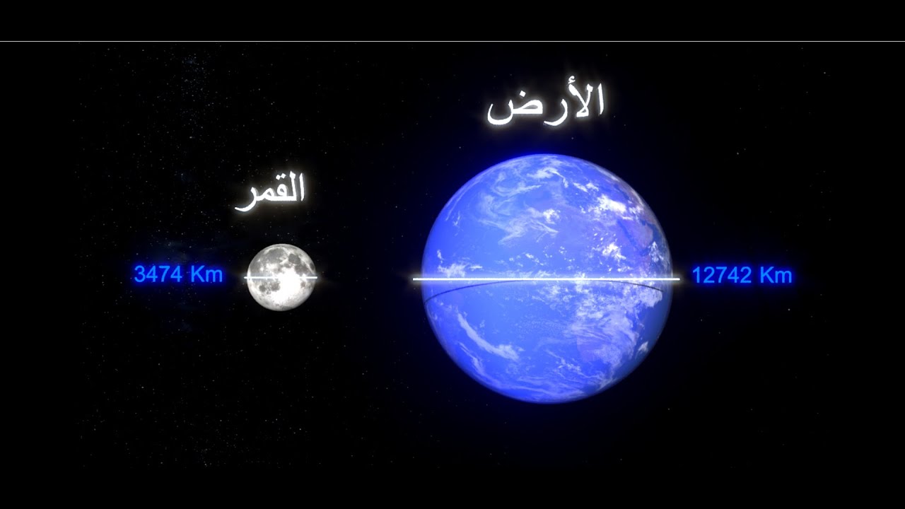 هل تعلم ان القمر يدور حول نفسه