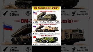 The Kings of Rocket Artillery | Most Powerful MLRS Systems in the World #moderntanks