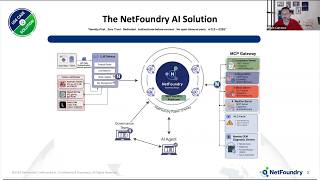 AI Security for OT Networks