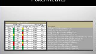 Pokermetrics Advanced Database Analysis