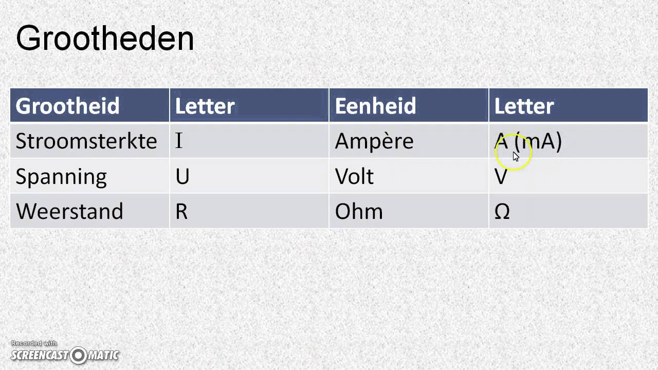 Stroomsterkte, Vermogen En Energieverbruik Berekenen - Youtube