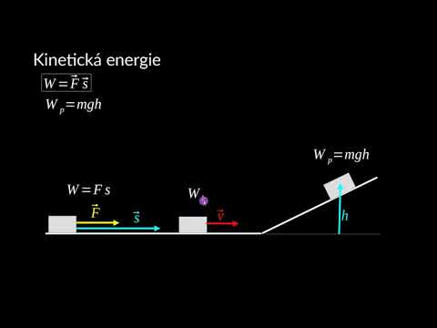 Video: Aký je vzorec energie žiarenia?