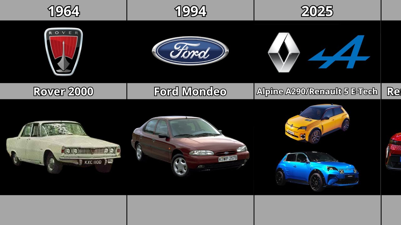 Best Cars of Europe (1964-2025)