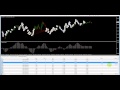 Forex Simple Renko Price Action EA BackTest. - YouTube