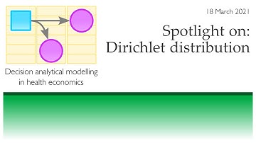 Spotlight on: Dirichlet distribution
