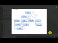 ការប្រើប្រាស SmartArt Graphics ► Word 2019