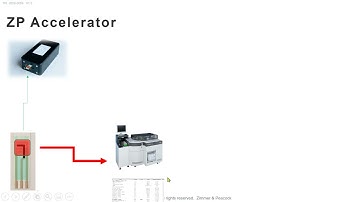 A discussion on the precision and accuracy of a biosensor/IVD