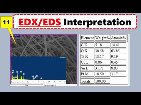 EDS/EDX Microsctructure Interpretation: Energy -Dispersive X-rays Spectroscopy Analysis