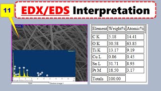 EDS/EDX Microsctructure Interpretation: Energy -Dispersive X-rays Spectroscopy Analysis screenshot 5