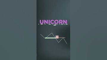 🦄Unicorn ICT Signals   Breaker Block + FVG Zones  indicator in tradingview [TradingFinder]💫