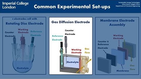 Gas Diffusion Electrode preparation and testing