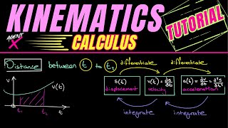 Kinematics Explained | Displacement Velocity Acceleration | Differential Calculus