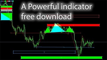 A Powerful Way To Draw Support And Resistance Zone 100 Percent Accurate BEST indicator free download