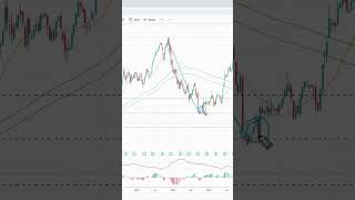 Adobe Stock Strategy: How to Trade 20% Oversold Rebounds 📈