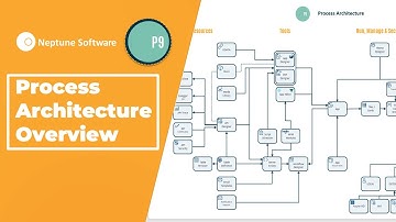 Neptune DXP - Open Edition | Process Architecture Overview