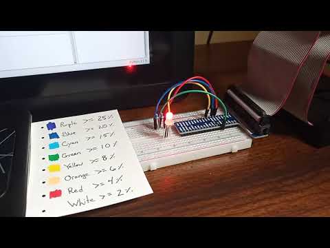 I made a cryptocurrency price target notification system using Raspberry Pi and Python