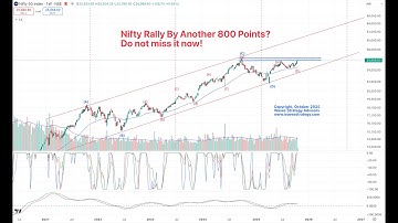 #Nifty Is Ready for Another 800 Points? Are you Ready?