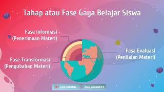 Kemampuan Pemahaman Konsep Matematis dan Gaya Belajar Siswa | Part 2