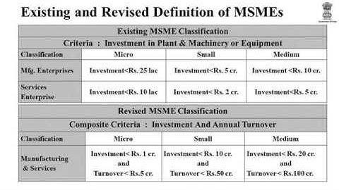 new msme defination 2020
