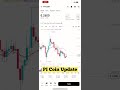 PI Coin Update | Will PI Coin Pump or Crash?