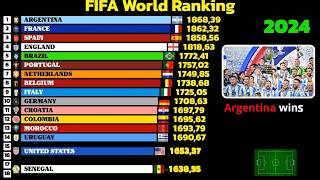 Graphique historique du classement mondial de la FIFA 1992 2026