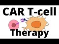 CAR T-Cell Therapy Quiz