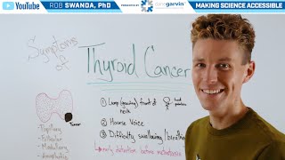 Symptoms of Thyroid Cancer