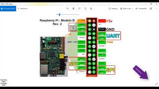 Programando o Raspberry PI em PYTHON pinos GPIO #1