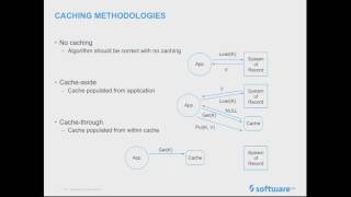 2017-03 Caching with EhCache3