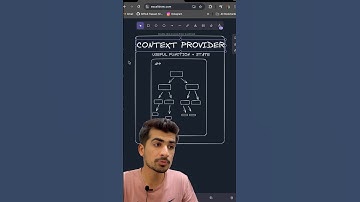 Context API in ReactJS💯🚀 #javascript #webdevelopment #reactjs
