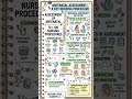 70/100 Days of Nursing Procedures: Antenatal Assessment | Nursing Aura Academy #shortsvideo #shorts