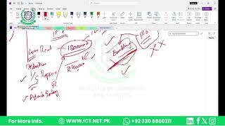 CTA Lahore | Batch-91 | Second Lecture