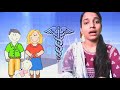 HYPERTHYROIDISM | Sign & symptoms , treatment explained in hindi