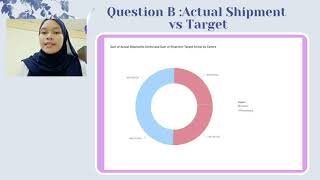 BT23303 DATA ANALYTICS AND BUSINESS INTELLIGENCE |  POWER BI DASHBOARD PRESENTATION VIDEO 