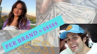 David dobrik reveals his income from brands 😋😋 | Earnings Revealed!! Update