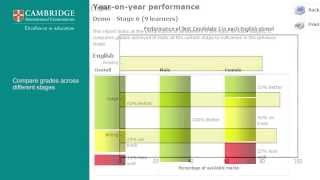 A Look Inside The Cambridge Primary Support Site