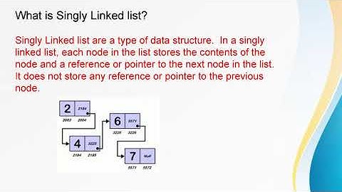 Linked List : Coding Assignment Help