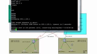 CUCM part-1
